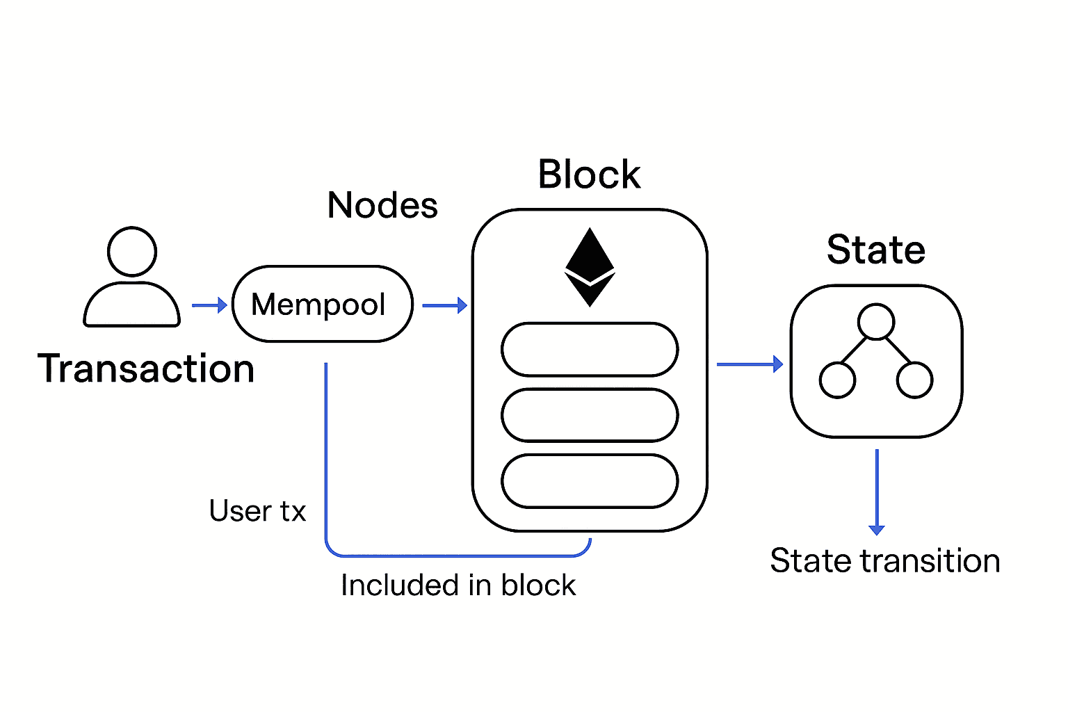블록체인 코스 #17: 온체인 데이터 핵심 이해와 활용 가이드 정리