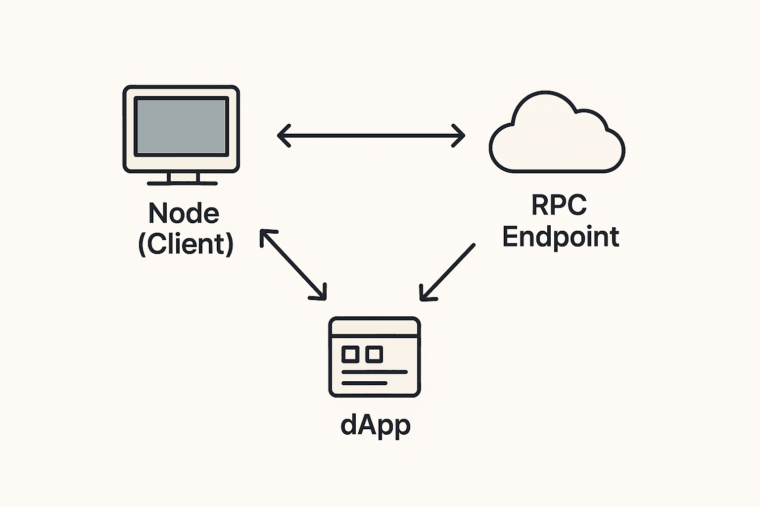 블록체인 코스 #18: 노드와 JSON-RPC 통신 기초 완전 정리