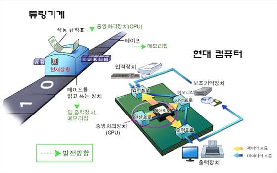 튜링 완전성: 원리·조건·예시, 블록체인에서의 의미와 가스 모델